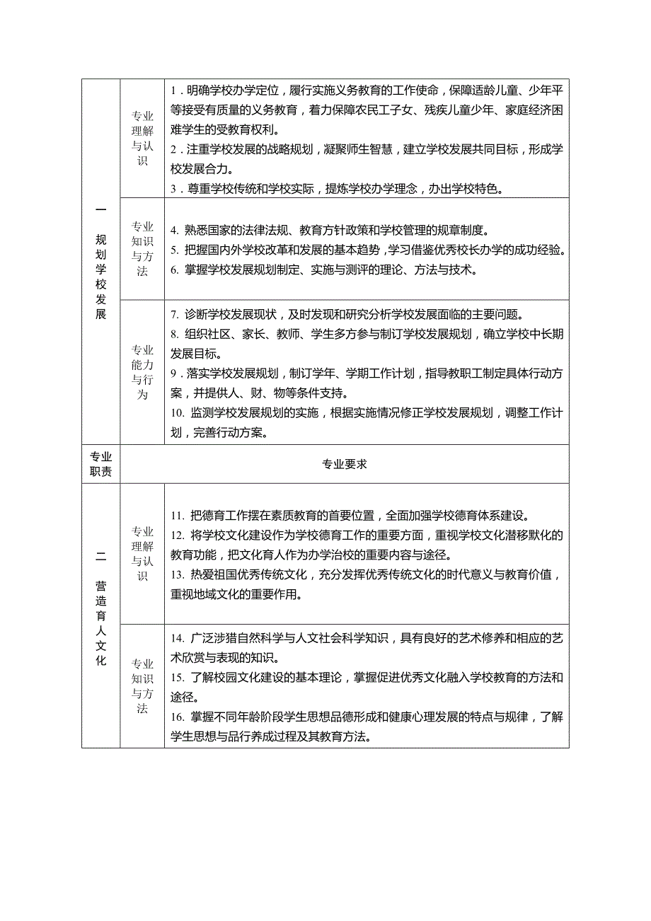 中小学校长专业标准.doc_第2页