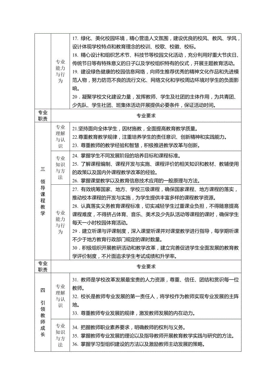 中小学校长专业标准.doc_第3页