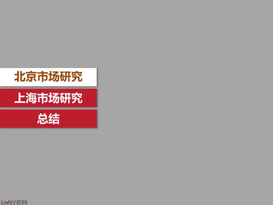 写字楼租售情况分析北京上海写字楼市场情况新版.pptx_第3页