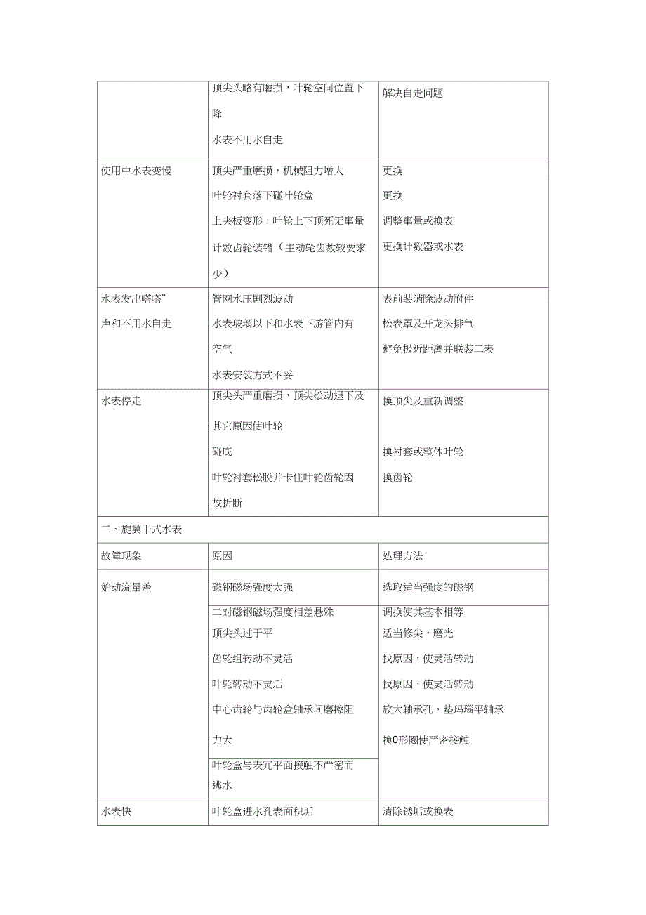 完整word版水表使用的常见问题和解决方法.doc_第3页