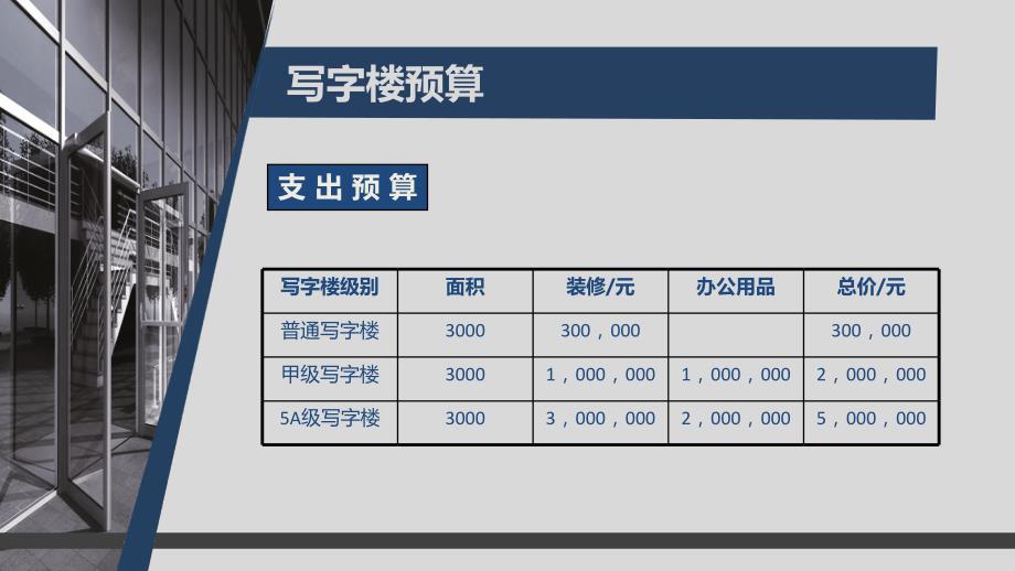写字楼招商方案.ppt_第3页
