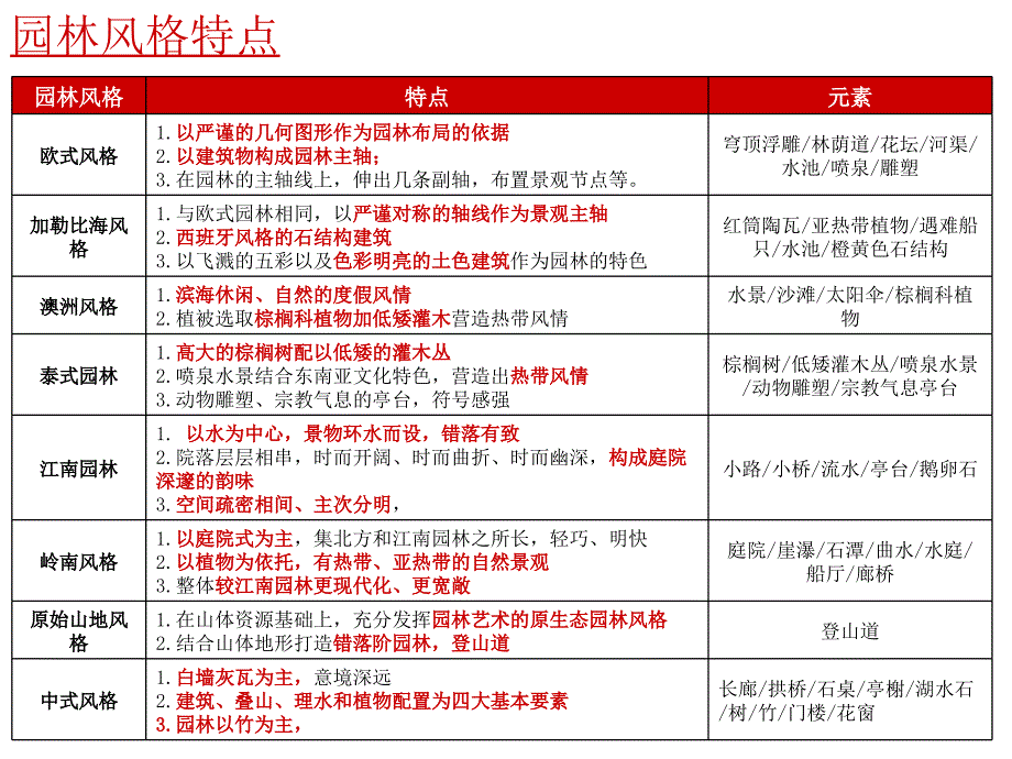 园林风格及细节研究462195.ppt_第1页