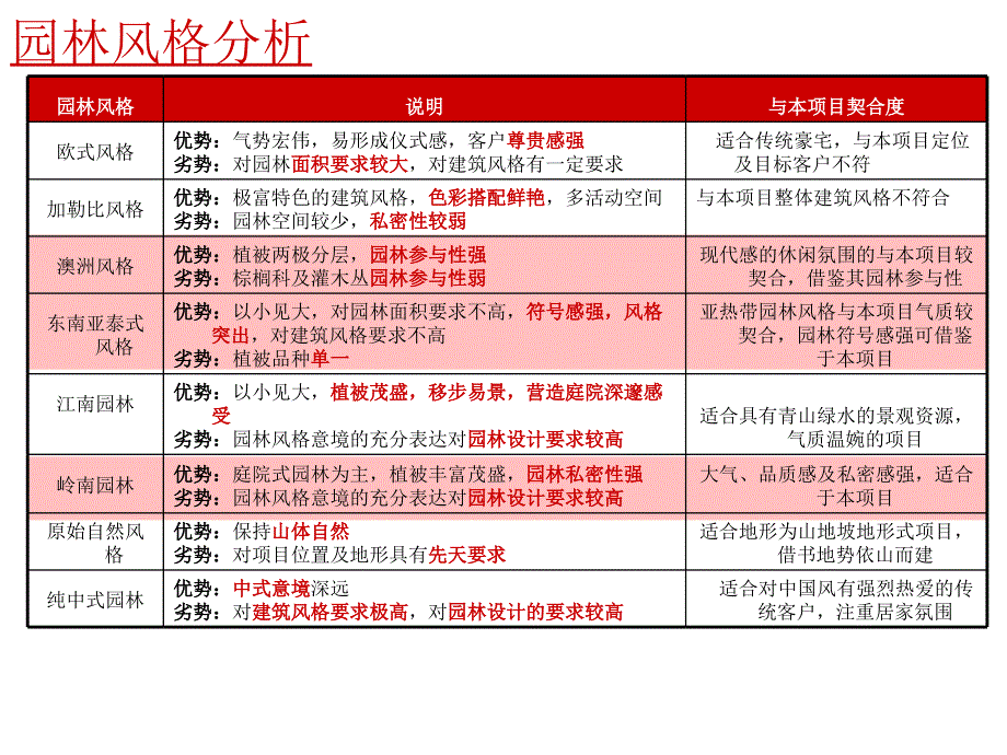 园林风格及细节研究462195.ppt_第2页