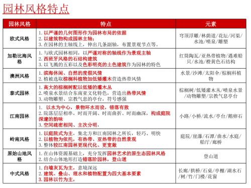 园林风格及细节研究462195.ppt