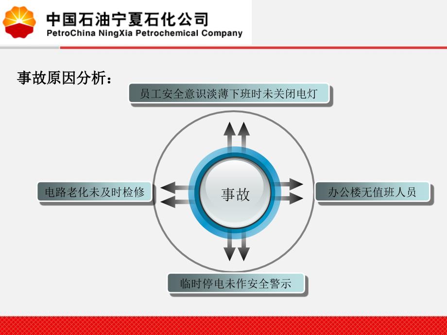 中石油安全经验分享课件.ppt_第3页