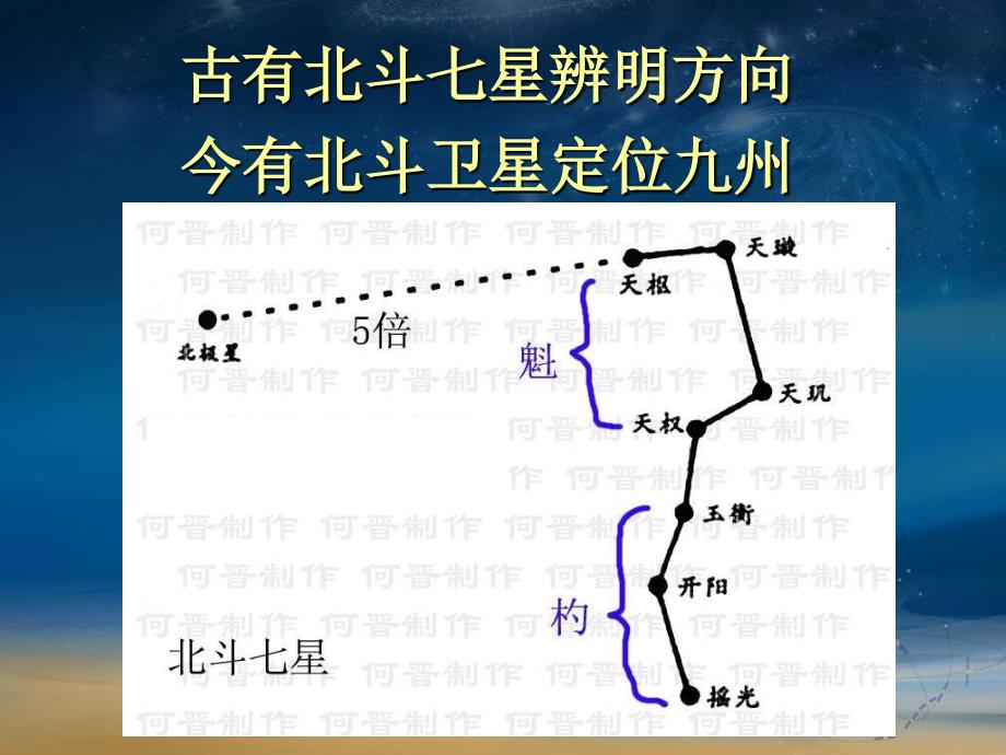 北斗卫星导航系统BDS定位原理及其应用PPT课件.ppt_第3页