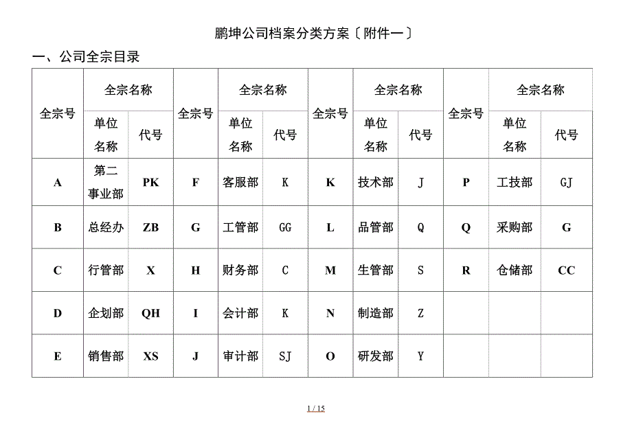 公司档案分类归档范围保管期限表.doc_第1页