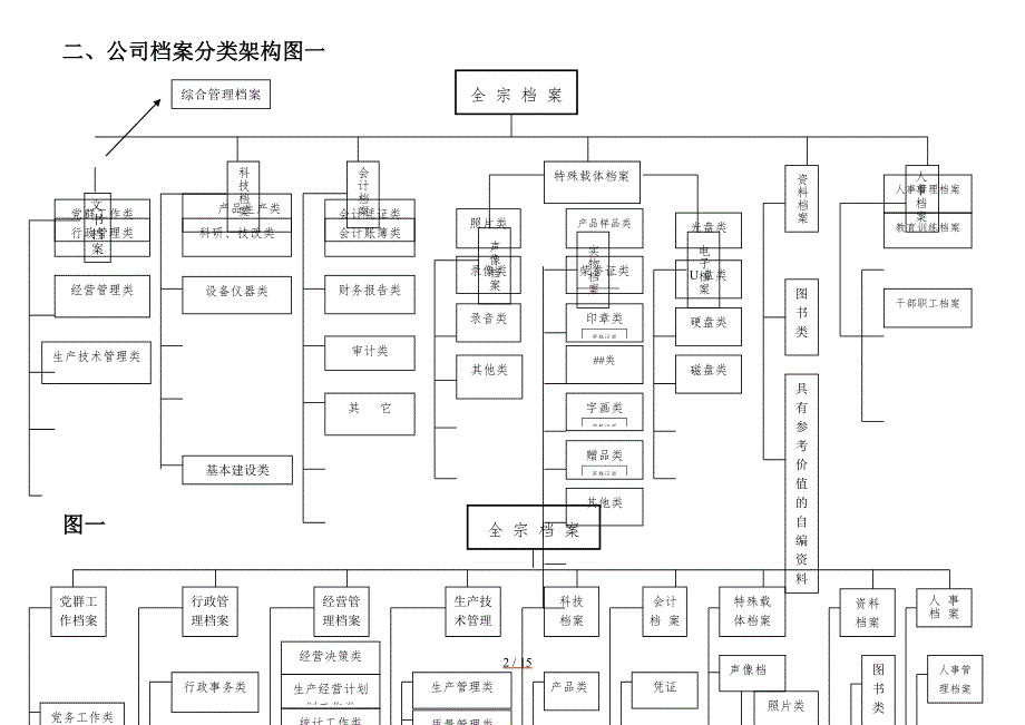 公司档案分类归档范围保管期限表.doc_第2页