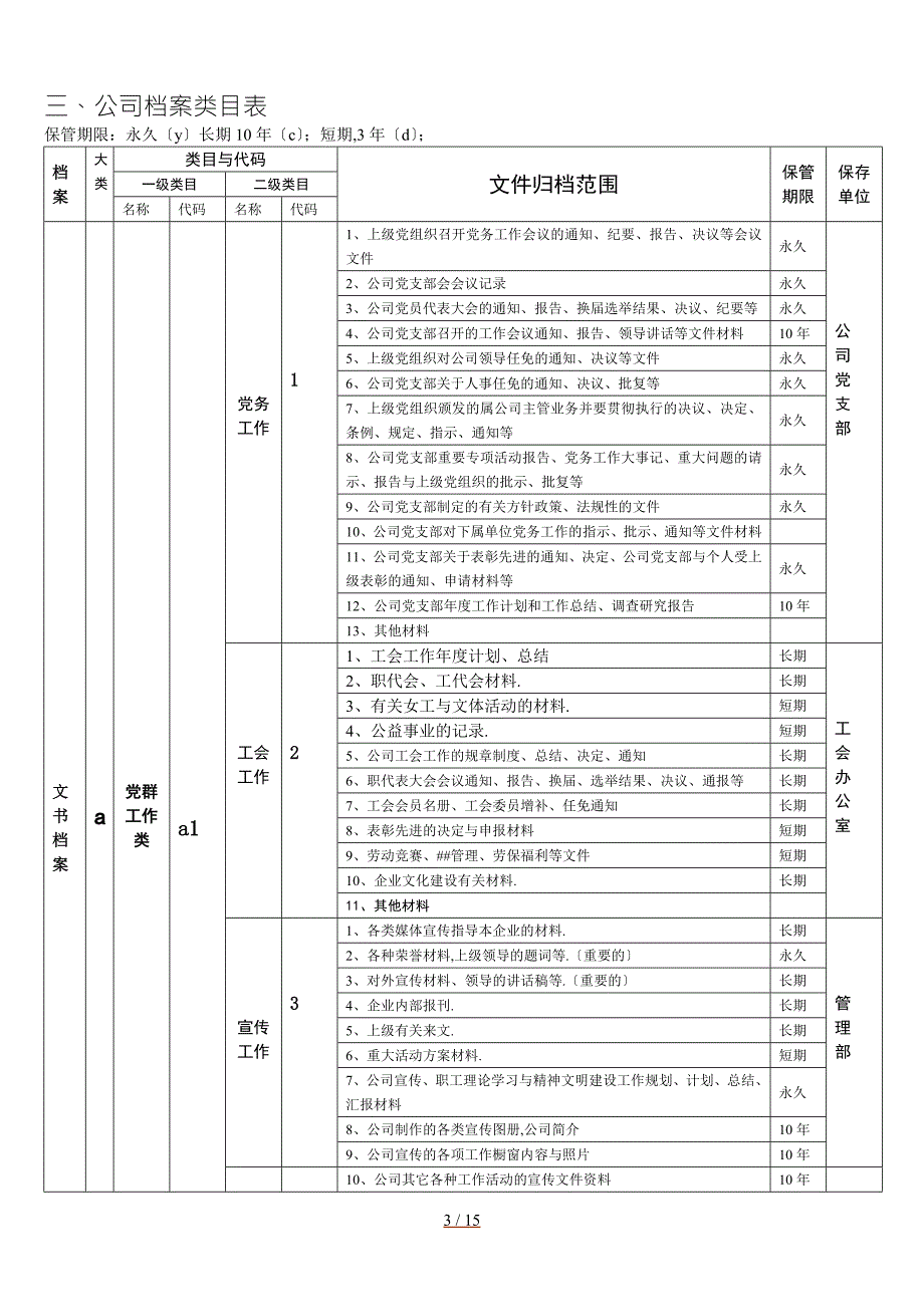 公司档案分类归档范围保管期限表.doc_第3页