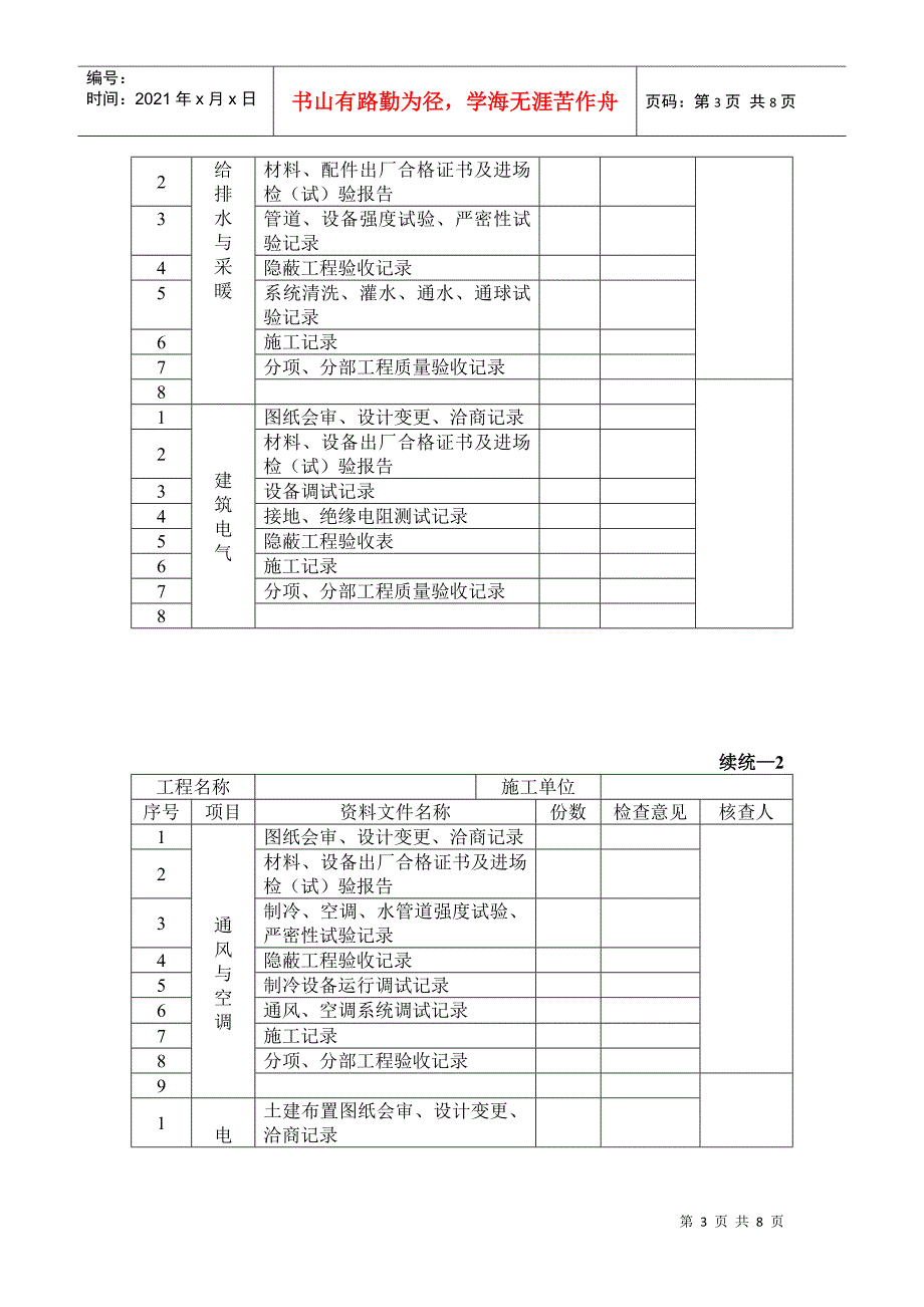 单位工程质量竣工验收记录表doc8页.docx_第3页