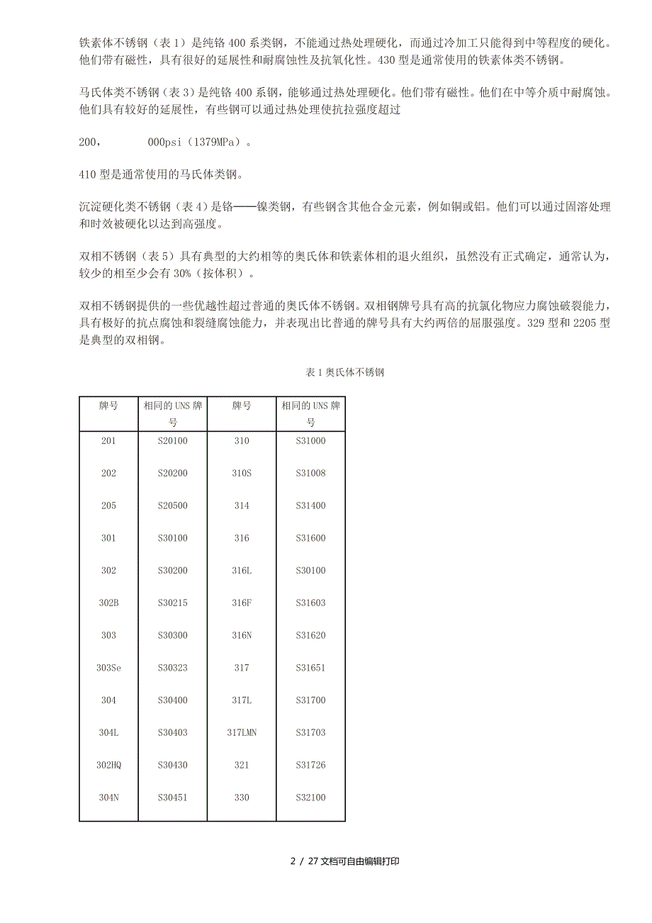 不锈钢选材和使用设计指南.doc_第2页