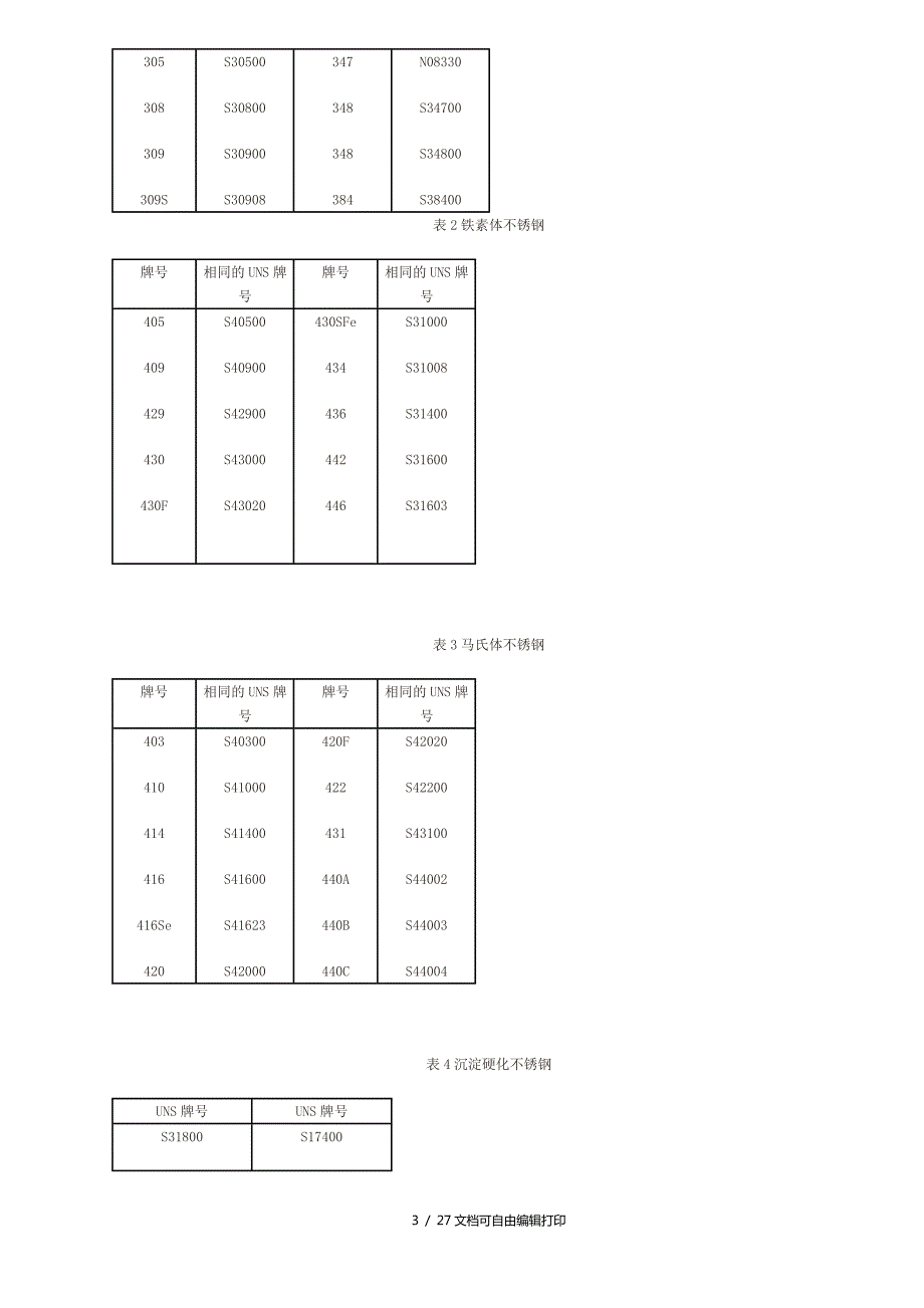 不锈钢选材和使用设计指南.doc_第3页