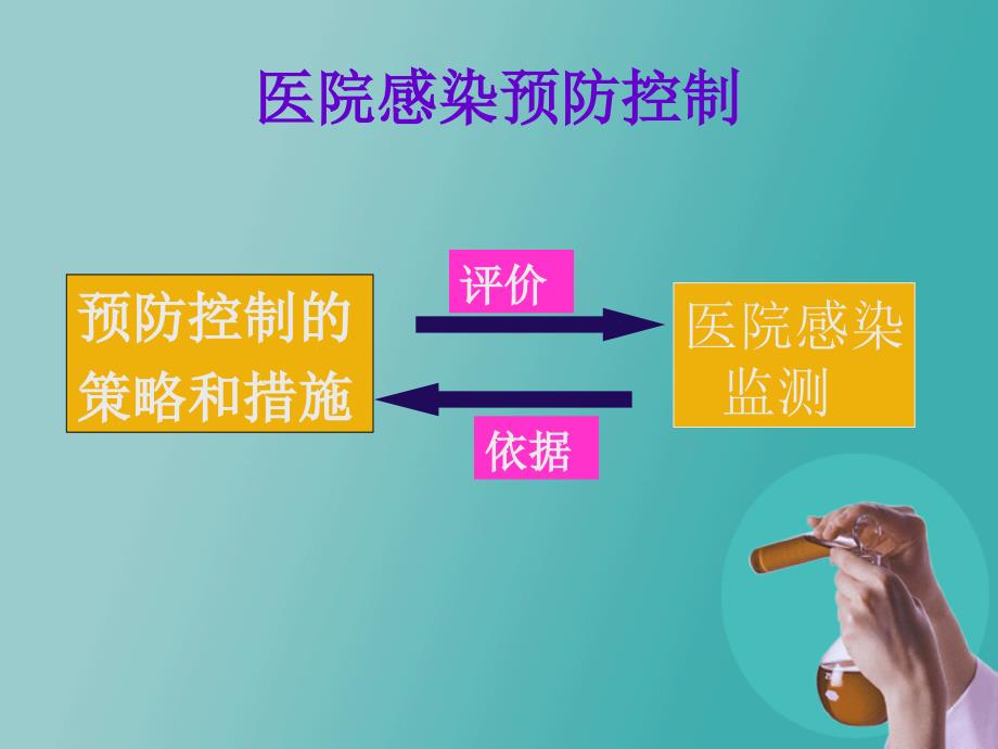 医院感染监测PPT课件.ppt_第2页