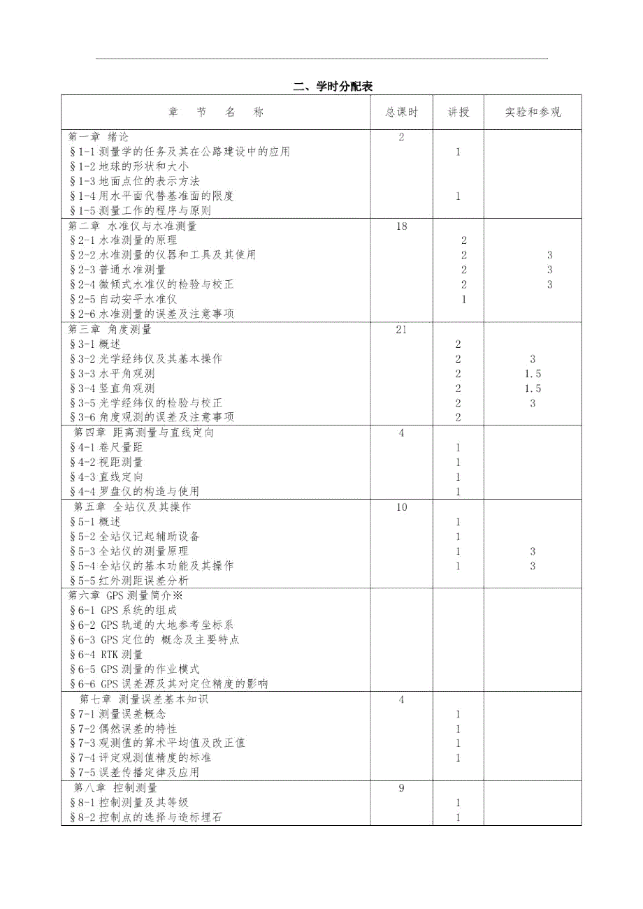 完整版工程测量教学大纲.doc_第2页