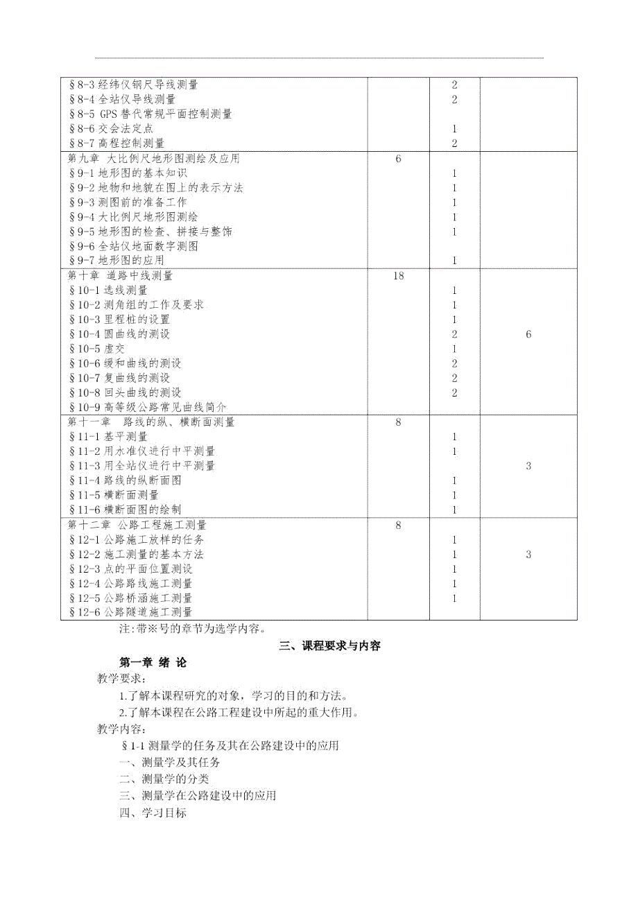 完整版工程测量教学大纲.doc_第3页