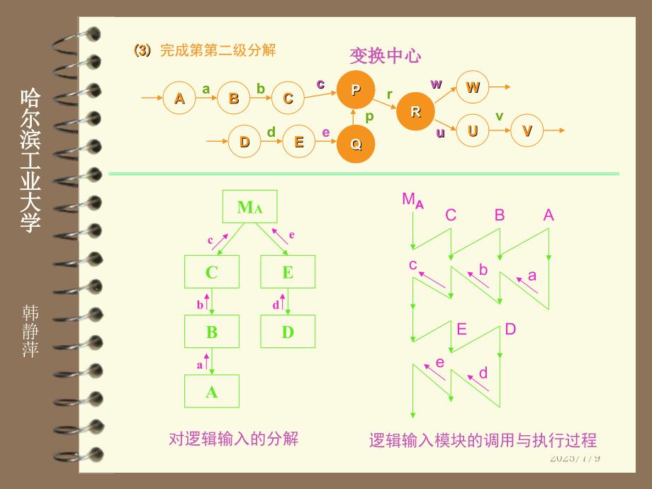 哈尔滨工业大学软件工程课件4.ppt_第1页