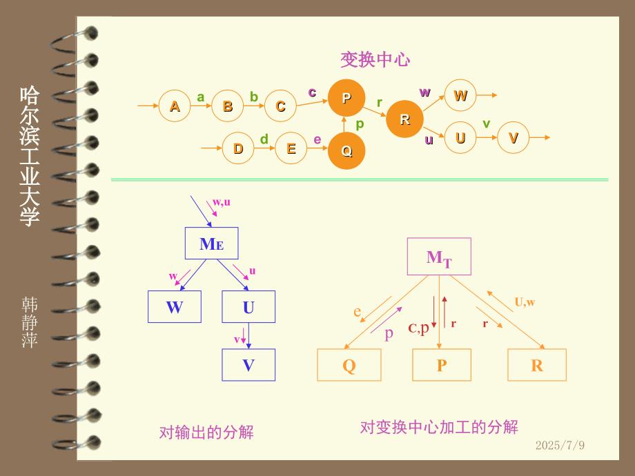 哈尔滨工业大学软件工程课件4.ppt_第3页