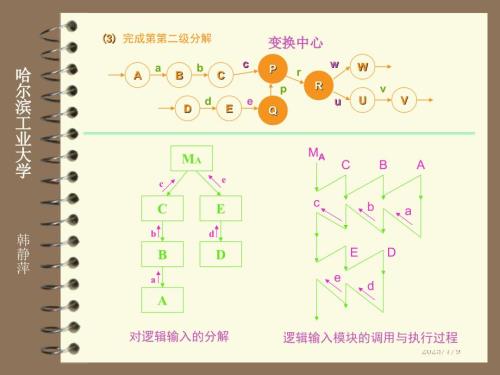 哈尔滨工业大学软件工程课件4.ppt