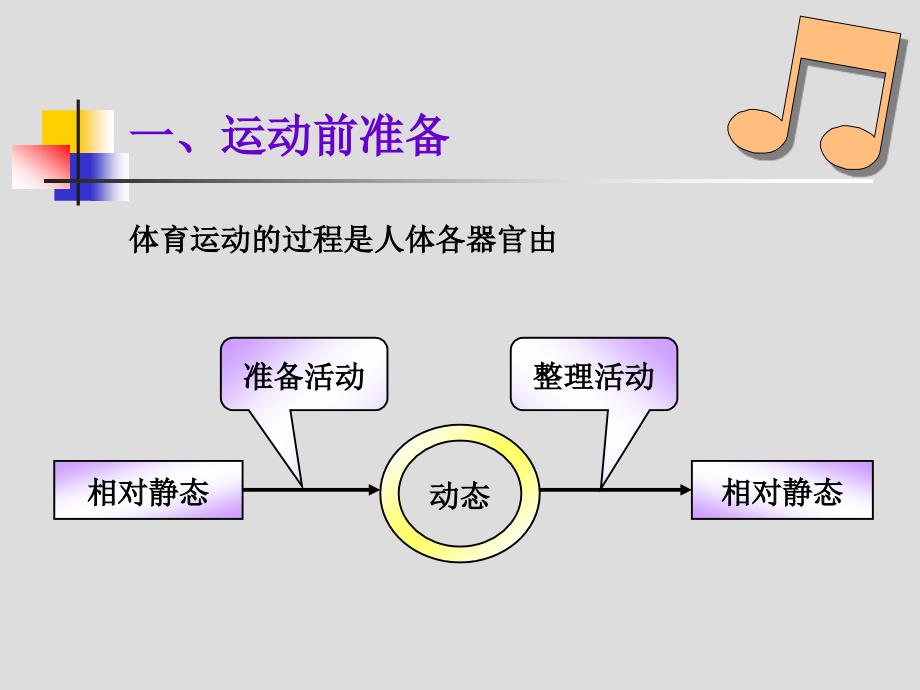 体育运动卫生与保健.ppt_第2页