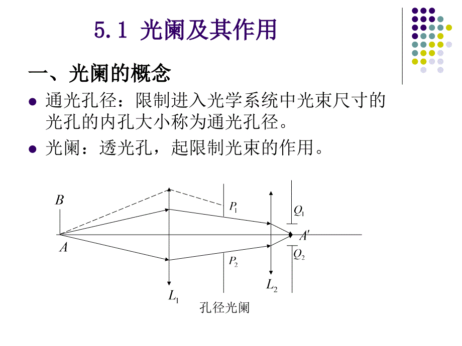光学系统中的光束限制.ppt_第3页