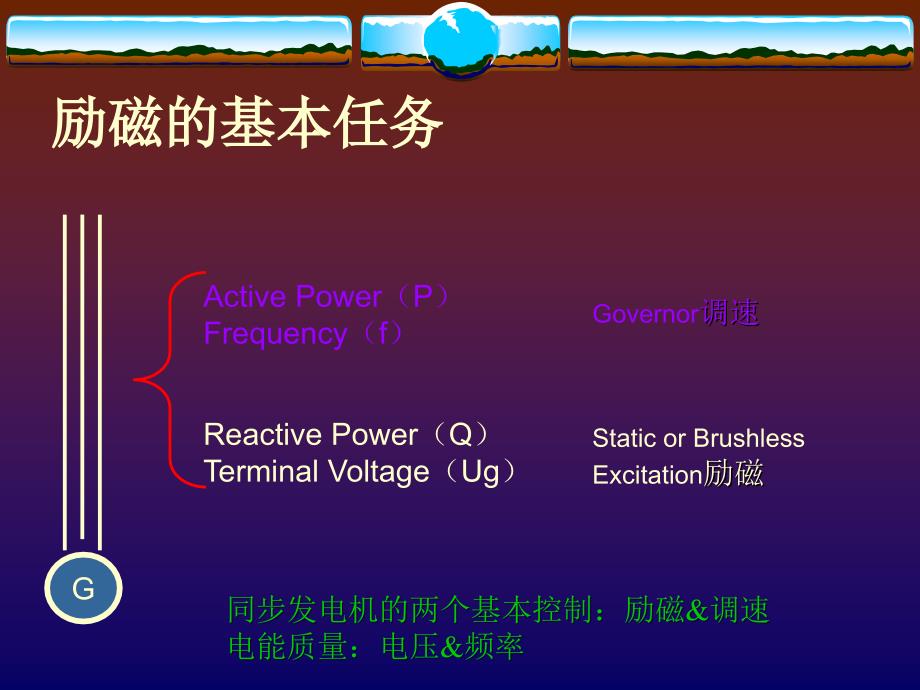 发电机励磁系统原理.ppt_第3页