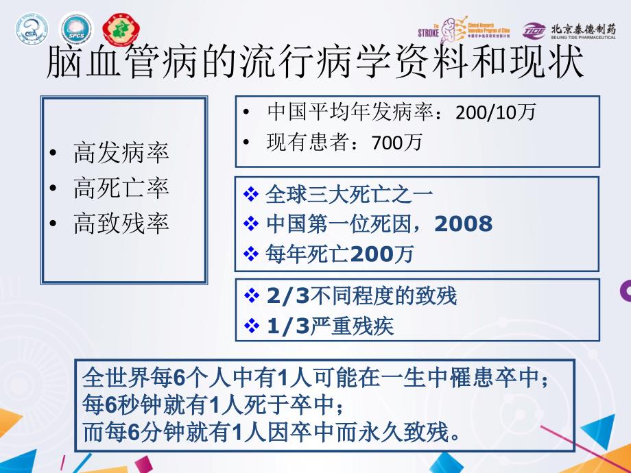 卒中临床研究卒中与脑微循环.pptx_第2页