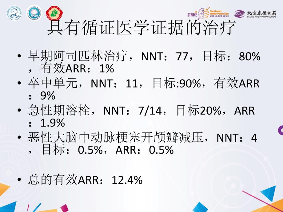 卒中临床研究卒中与脑微循环.pptx_第3页