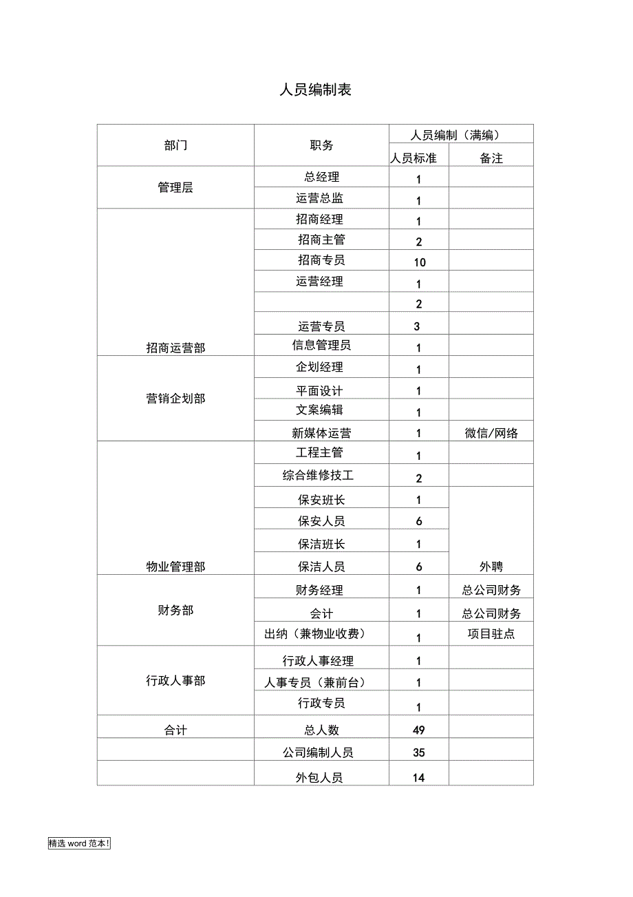 商业运营管理公司人员架构及岗位说明.doc_第3页