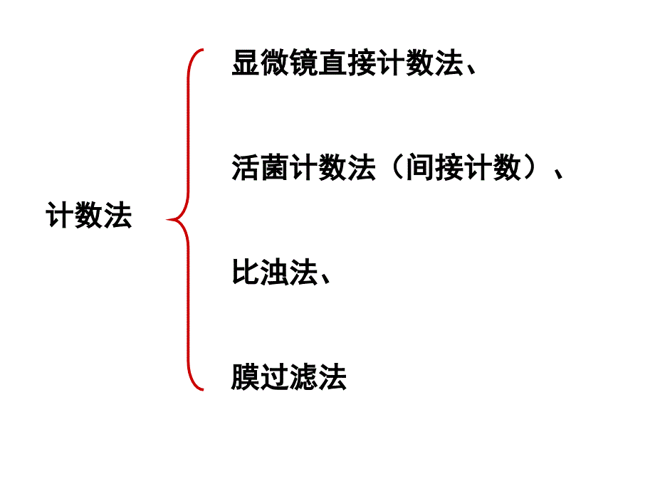分解纤维素的微生物的分离.ppt_第3页