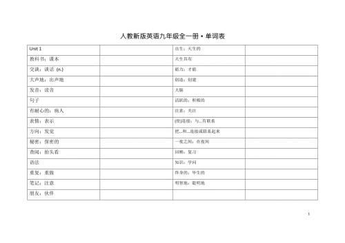 人教版英语九年级全一册单词表.docx