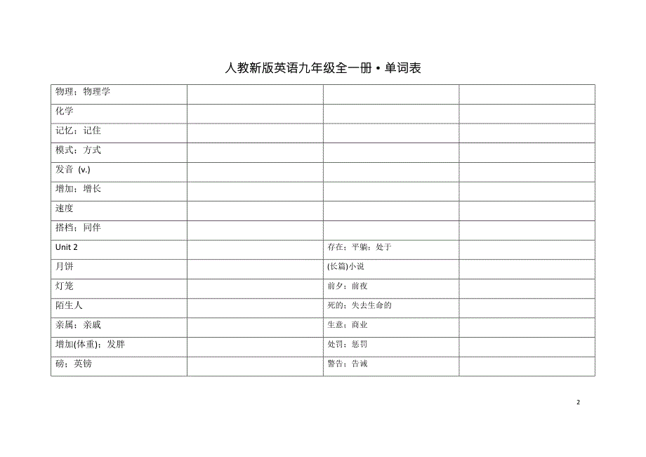 人教版英语九年级全一册单词表.docx_第2页