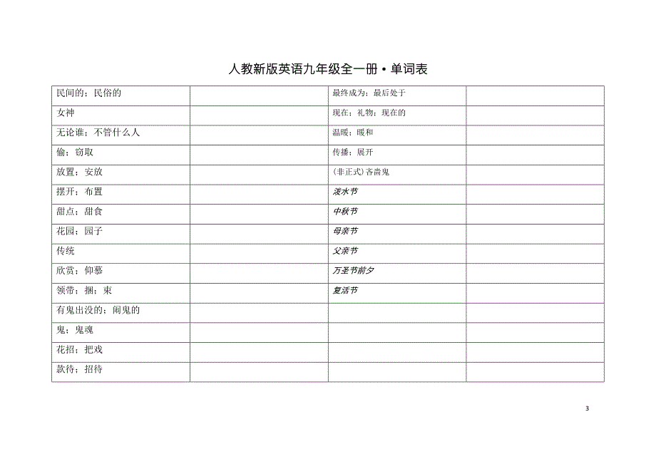 人教版英语九年级全一册单词表.docx_第3页