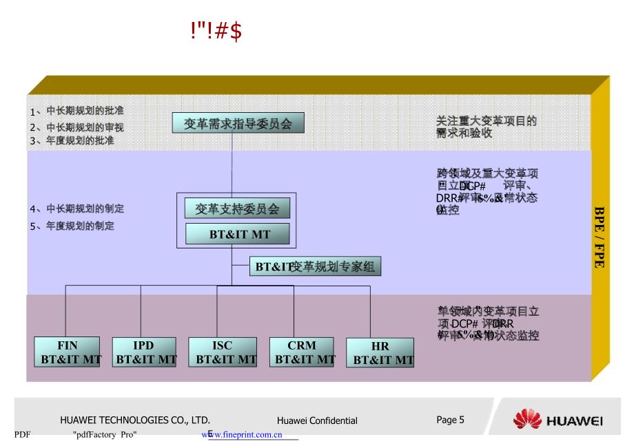 华为变革及流程管理框架课件.pptx_第1页