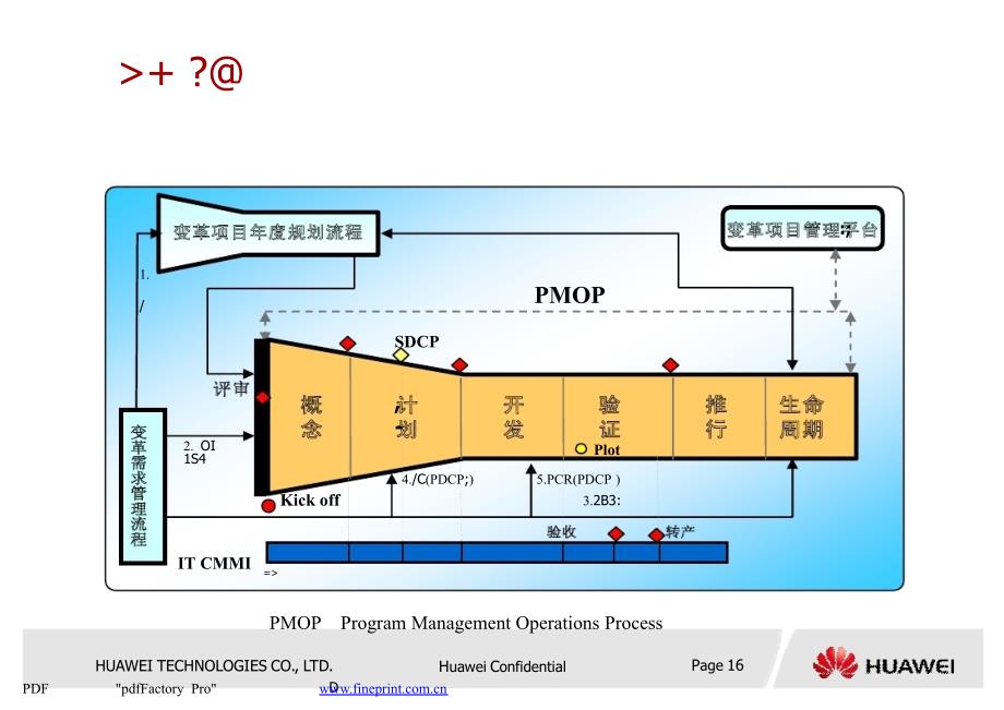 华为变革及流程管理框架课件.pptx_第2页