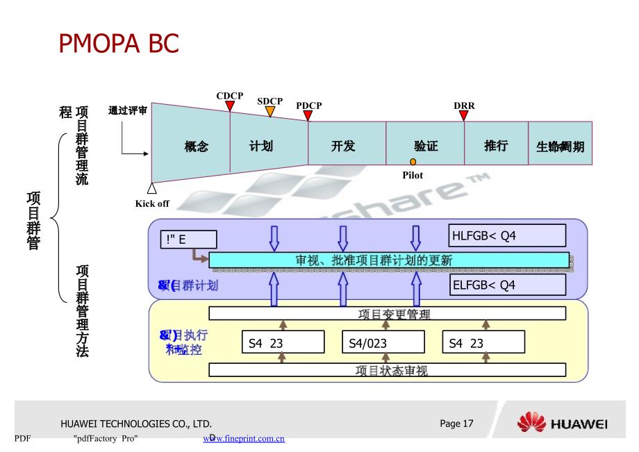 华为变革及流程管理框架课件.pptx_第3页