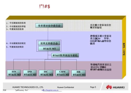 华为变革及流程管理框架课件.pptx