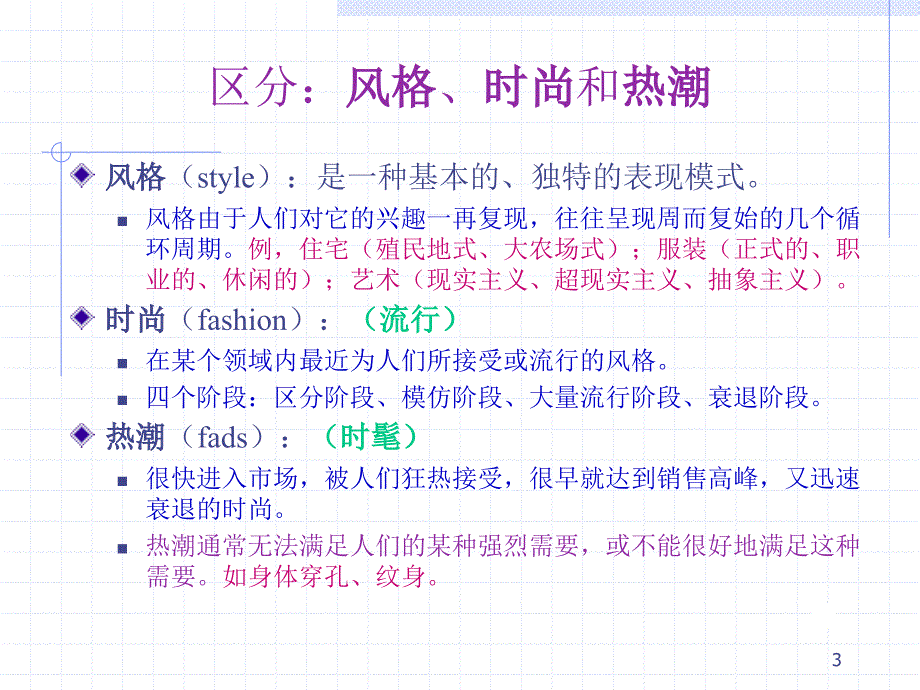产品生命周期理论.ppt_第3页