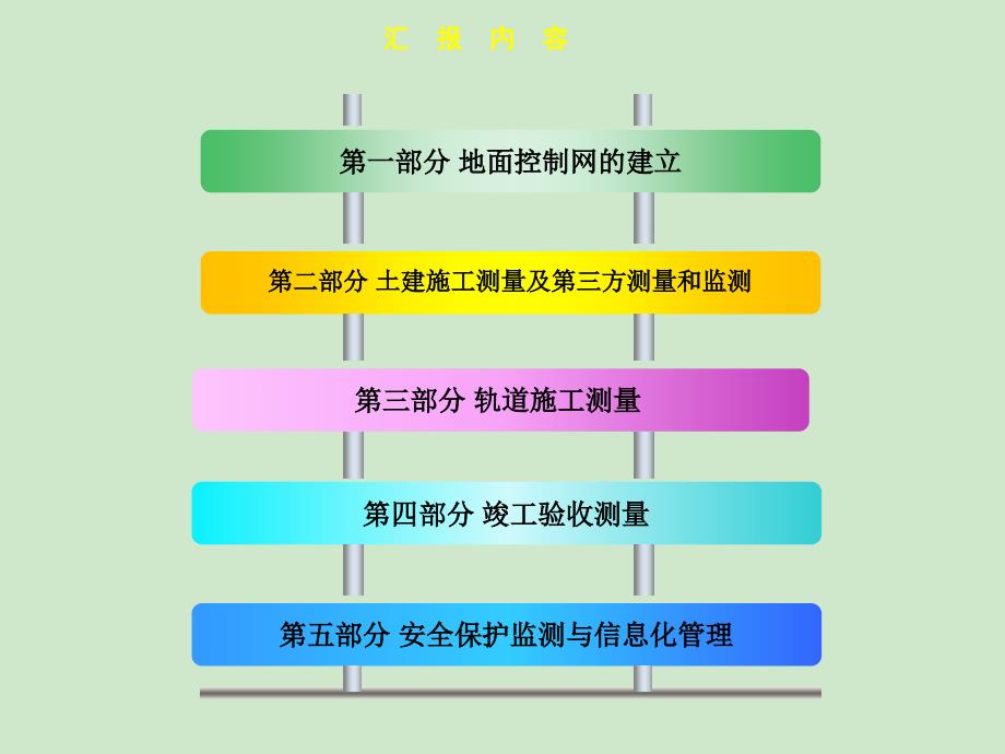 城市轨道交通工程测量技术培训.ppt_第3页
