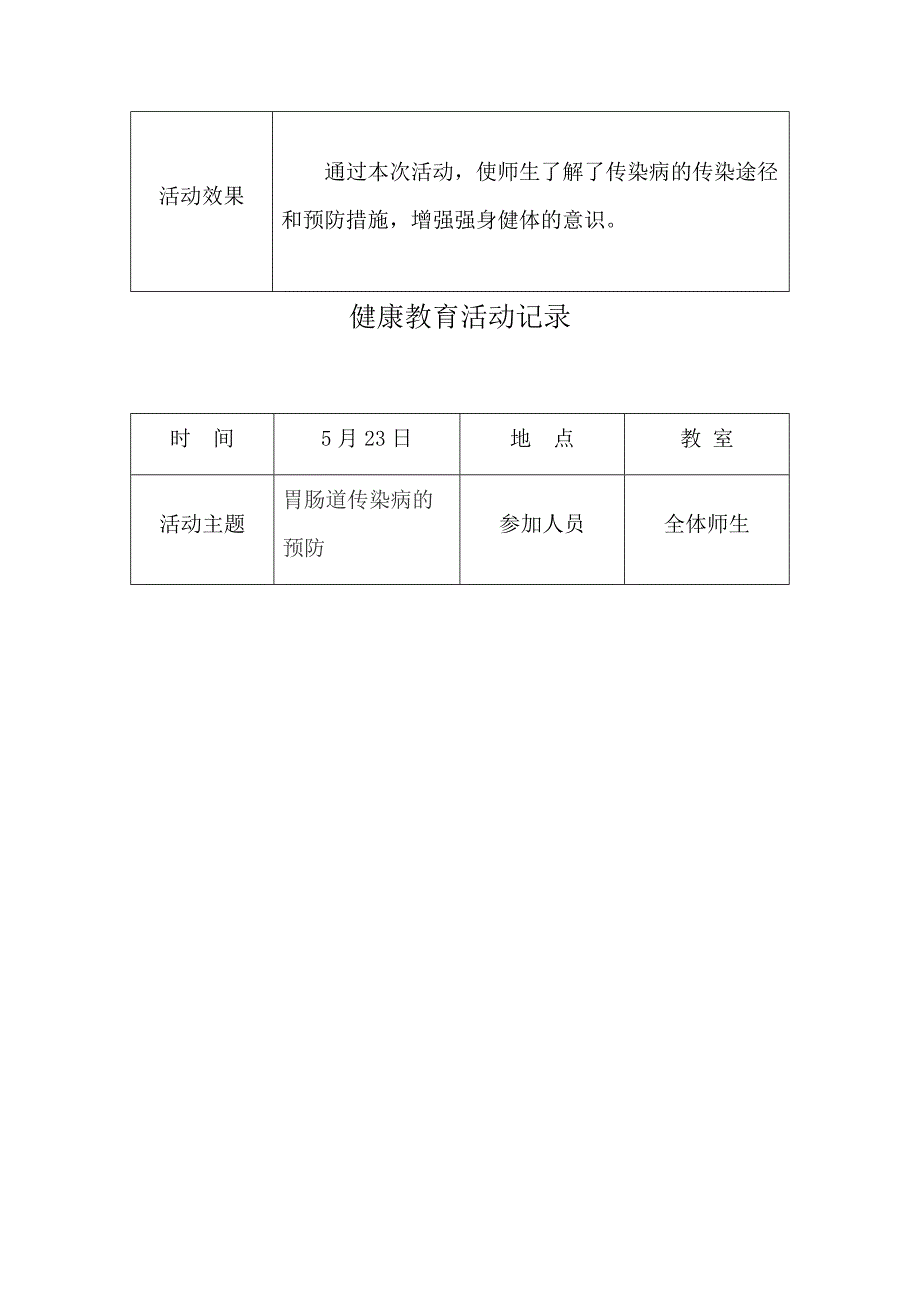 健康教育记录表.doc_第2页