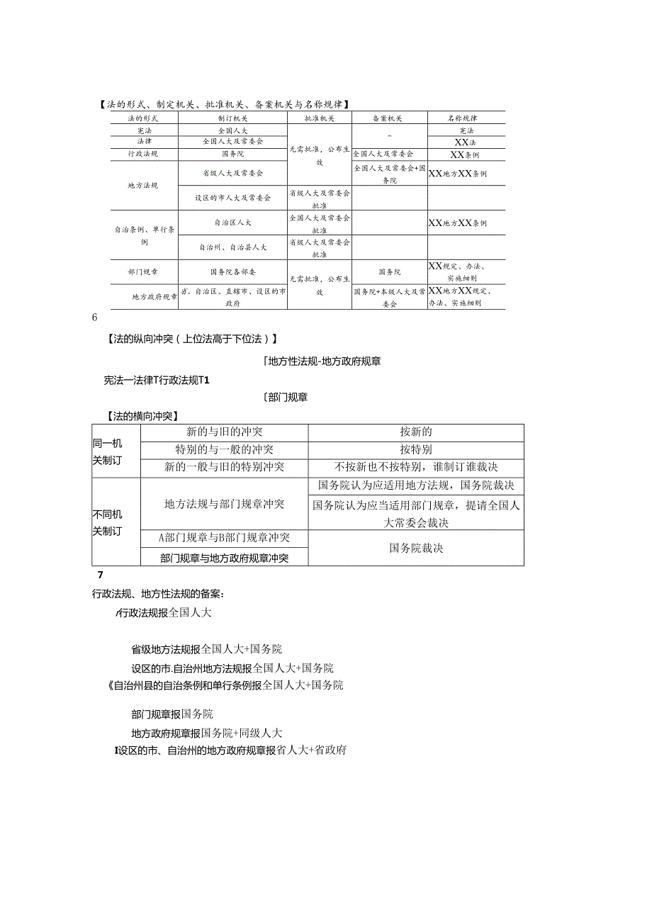 一级建造师法规知识点总结.docx_第1页