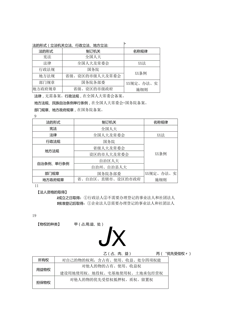 一级建造师法规知识点总结.docx_第2页
