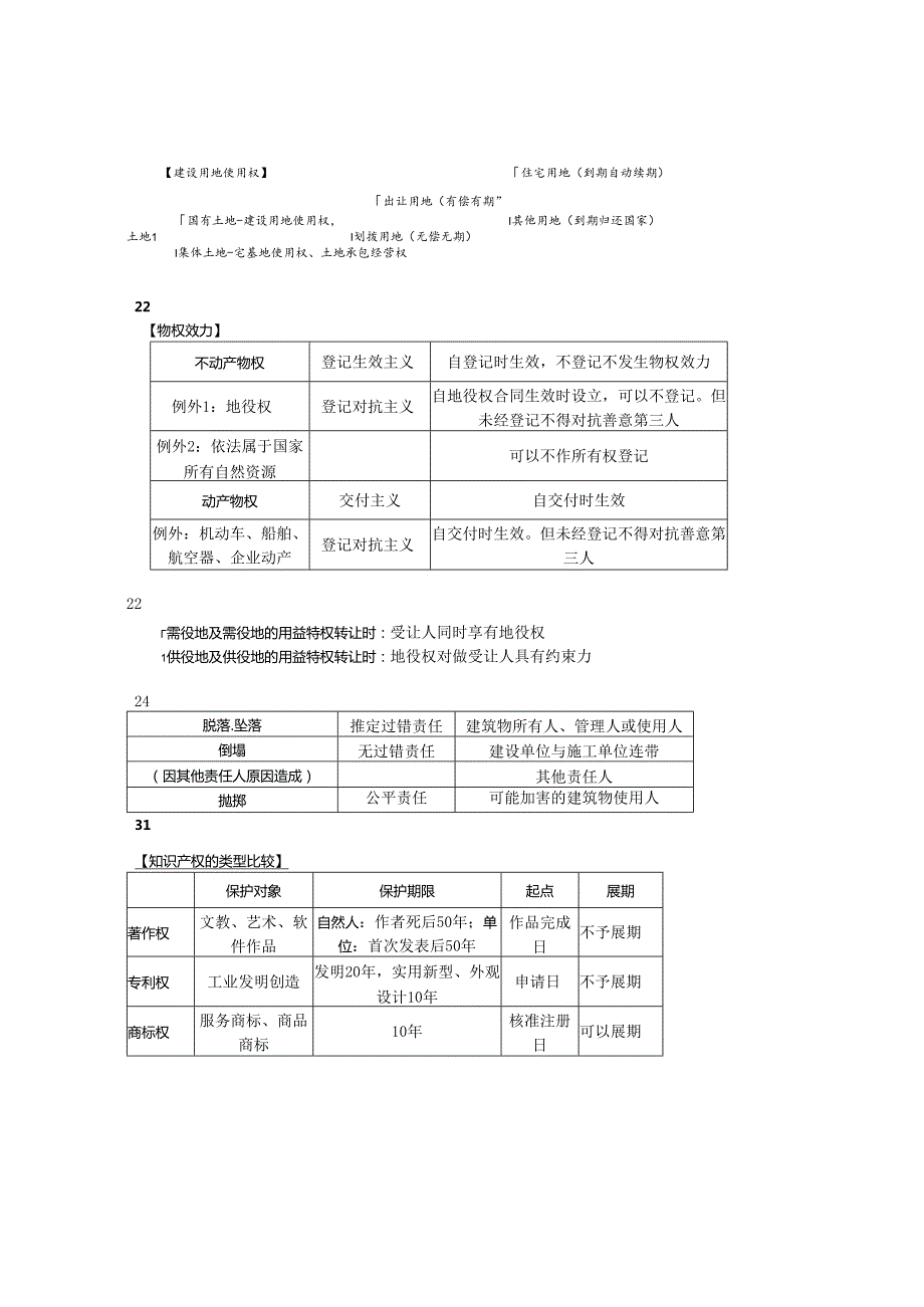 一级建造师法规知识点总结.docx_第3页