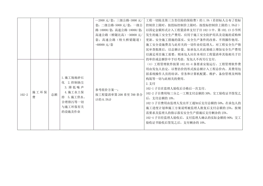 公路工程工程量清单第100章解析及计量支付.doc_第2页
