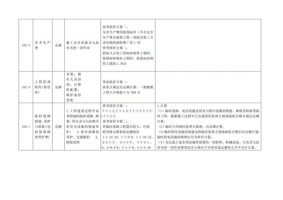 公路工程工程量清单第100章解析及计量支付.doc_第3页