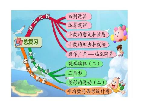 四年级数学下册全册数学思维导图人教版.doc