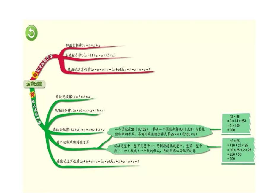 四年级数学下册全册数学思维导图人教版.doc_第3页