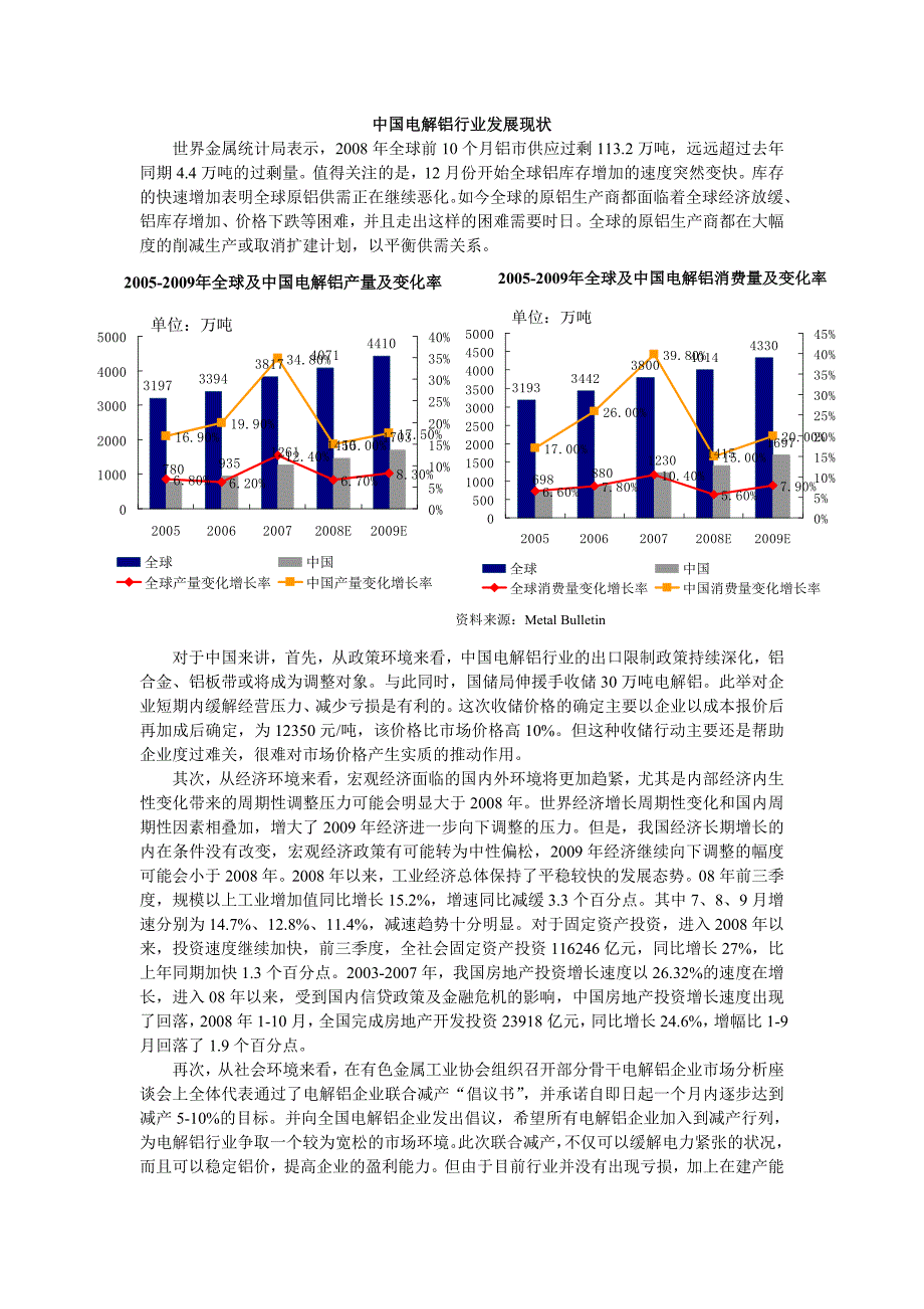 中国电解铝行业发展现状.doc_第1页