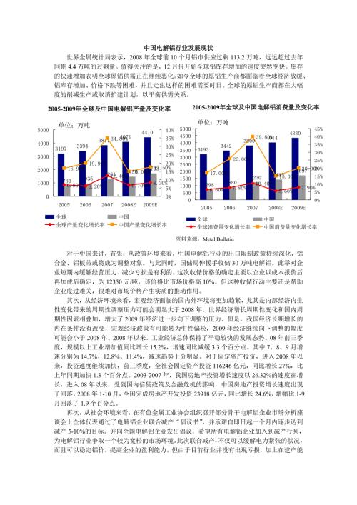 中国电解铝行业发展现状.doc