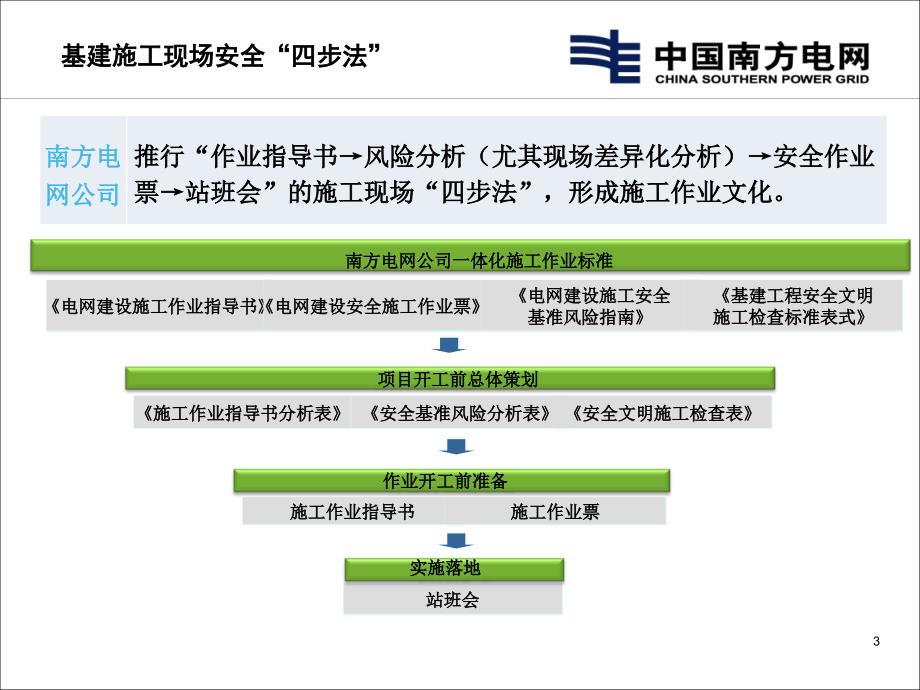 南方电网基建施工现场安全四步法及持证挂牌工作宣贯.ppt_第3页