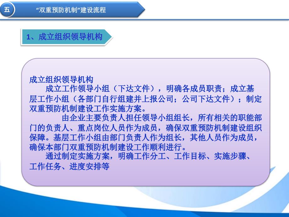 双重预防机制建设流程课件.ppt_第3页
